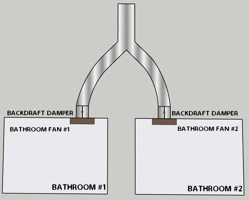 Can Bathroom Fans Share A Vent Hvac Buzz - Can I Connect 2 Bathroom Fans Together