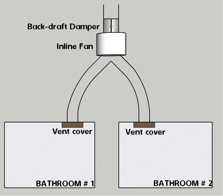 Can Bathroom Fans Share A Vent Hvac Buzz - Can You Vent Two Bathroom Fans Together