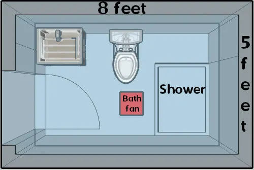 Where Should A Bathroom Fan Be Placed Hvac Buzz - Do I Need A Permit To Install Bathroom Fan