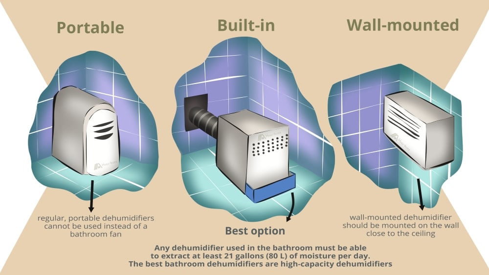 three types of dehumidifiers placed in a  bathroom