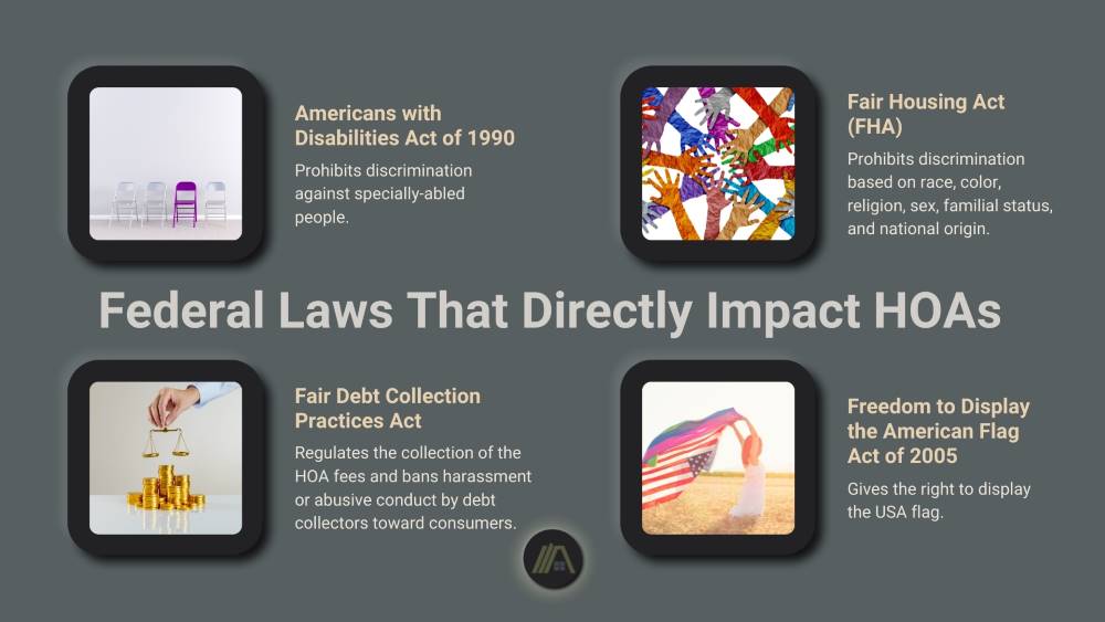 Four USA Federal Laws That Directly Impact HOAs