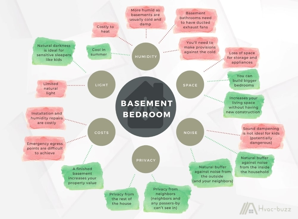 Basement bathrooms pros and cons