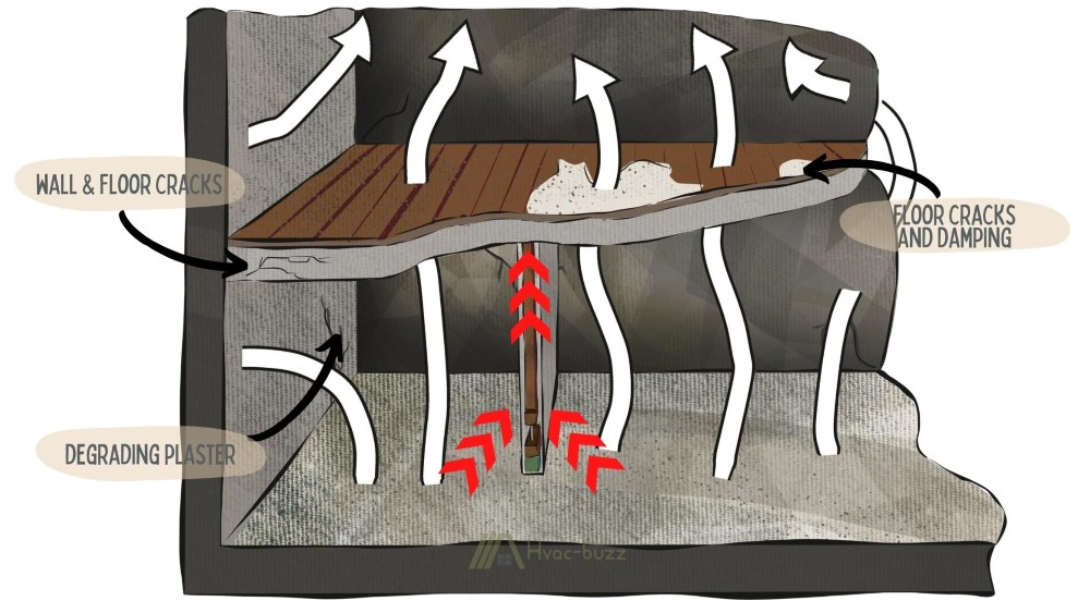 Damages of Basement Without Floating Walls