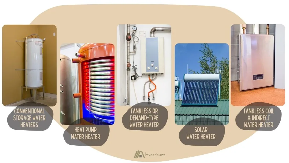 Water Heater And Boiler, Basement Water Heater Cost Calculator
