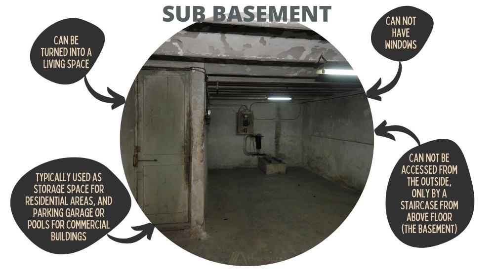 Difference Between Basement and Sub Basement_Sub Basement