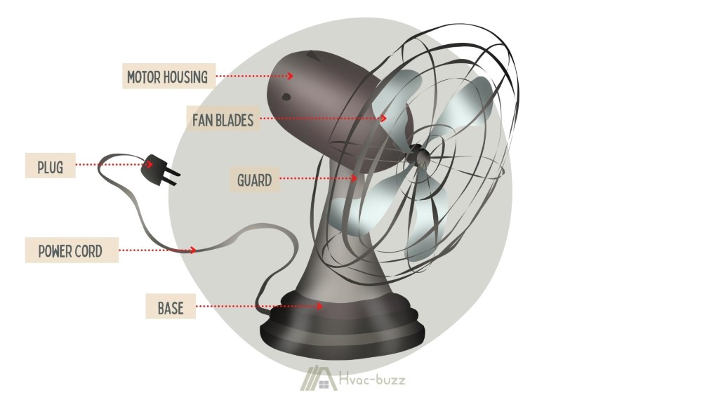 418_HVAC_Fan Electricity Usage (11 examples with annual costs) - Table Fan 1