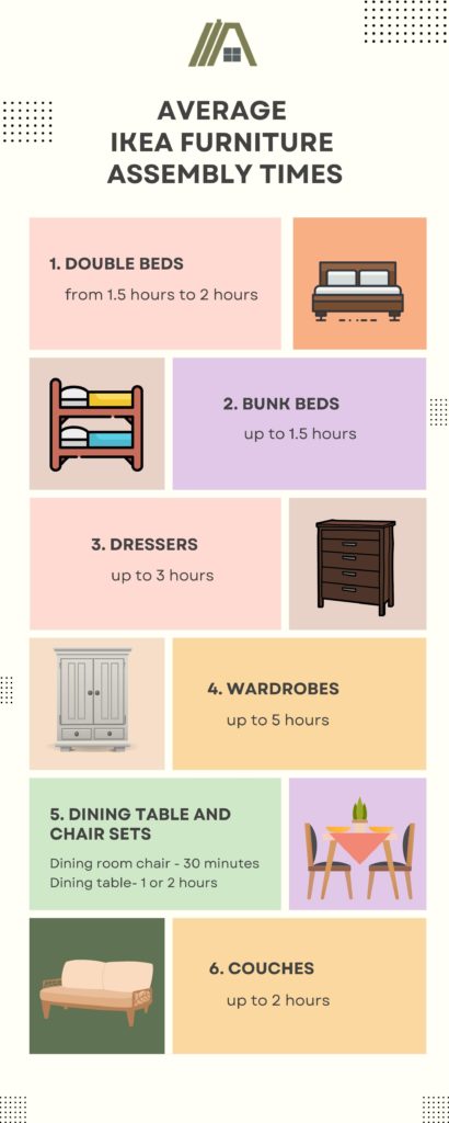 Average Ikea Furniture Assembly times infographics