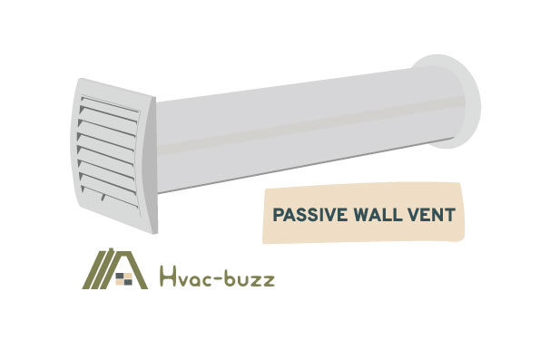 passive wall vent