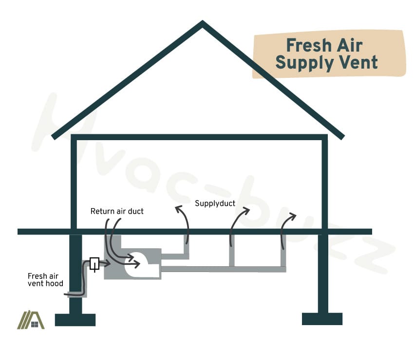 fresh air supply vent
