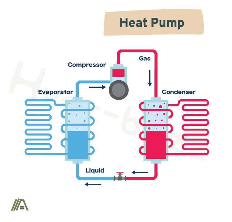 illustration of heat pump
