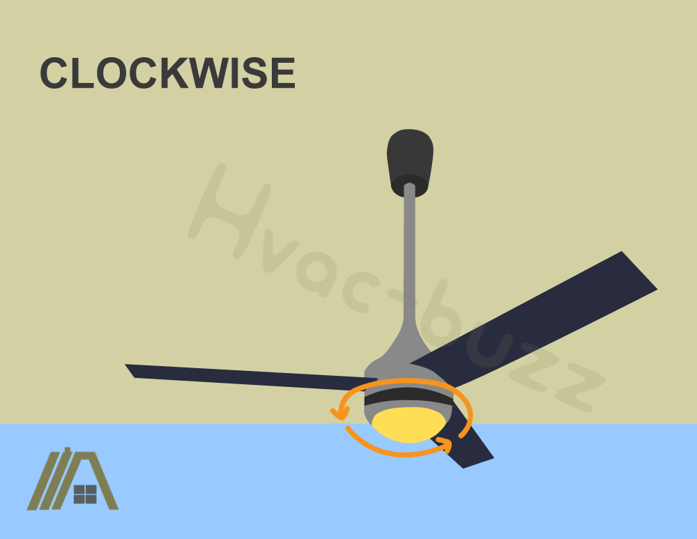 Ceiling fan rotating clockwise in winter setting illustration 