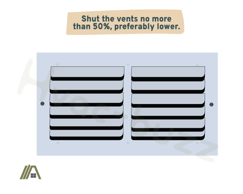 shut the vents no more than 50%, preferably lower