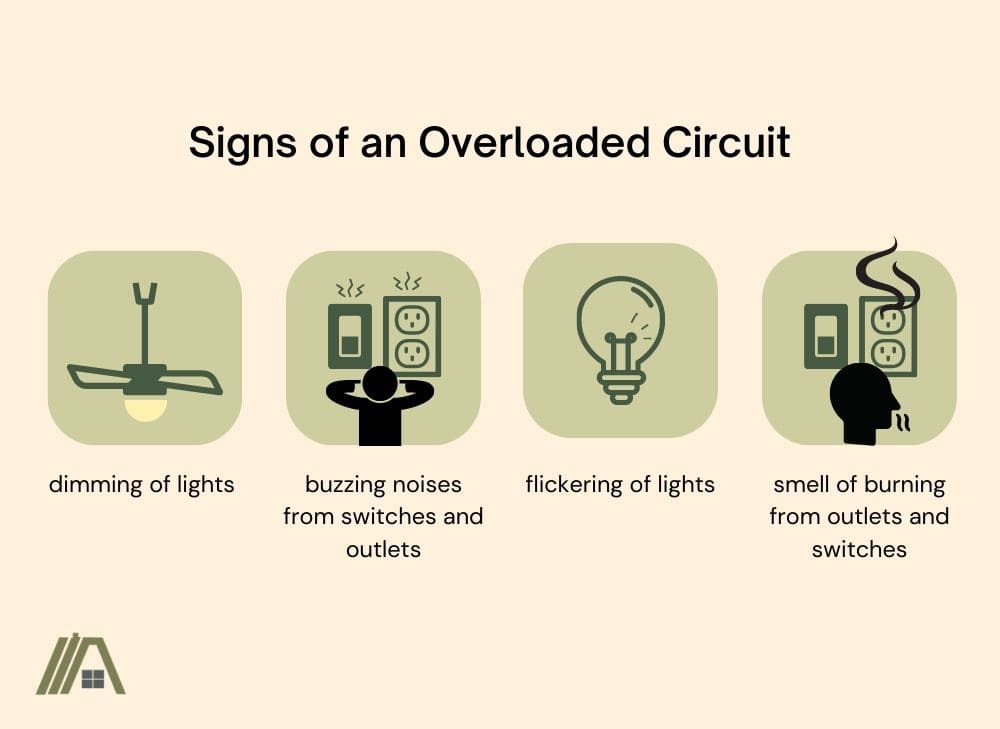  signs of an overloaded circuit: dimming of lights, buzzing noises from switches and outlets, flickering of lights, and the smell of burning from outlets and switches