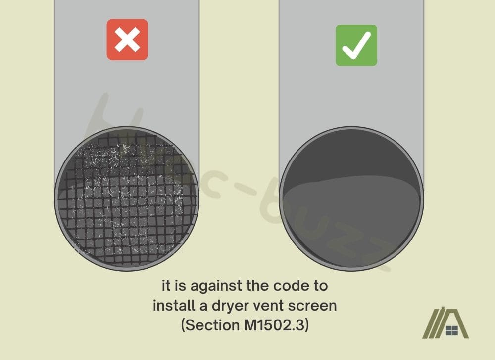 it is against the code to install a dryer vent screen (Section M1502.3)