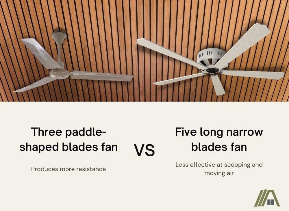 White three paddle shaped blades ceiling fan produces more resistance vs white five long narrow blades fan that is less effective at scooping and moving air