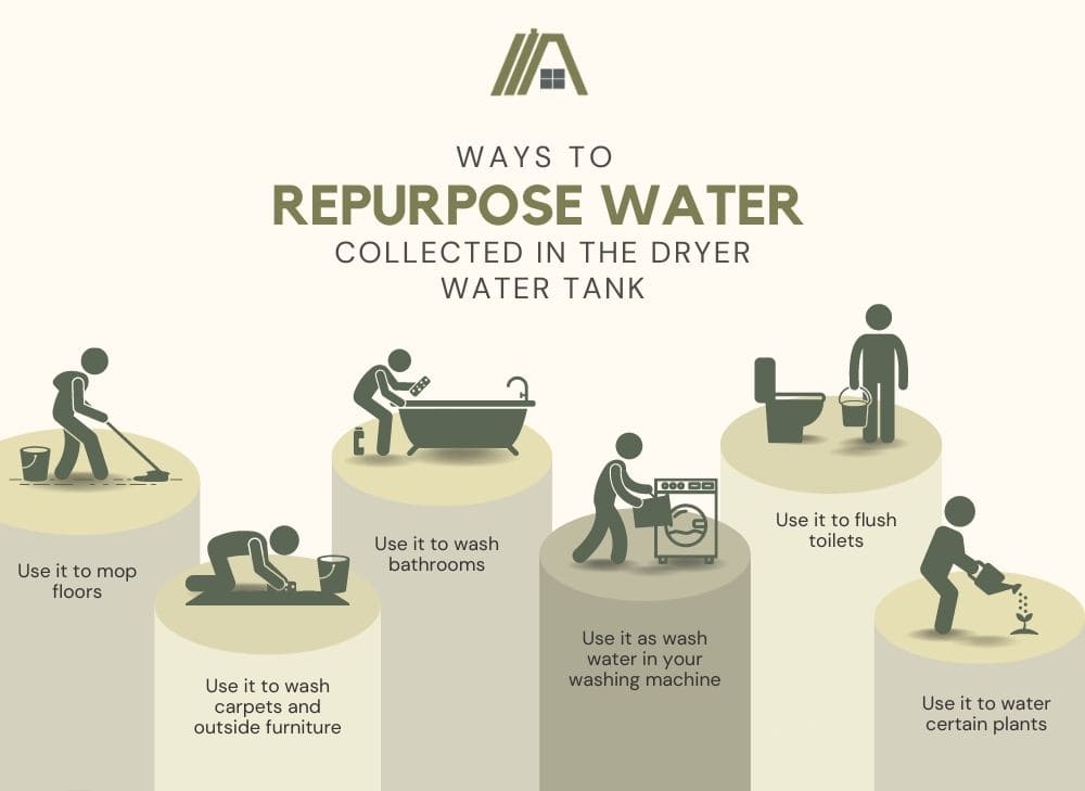 Ways to repurpose water collected in the dryer water tank