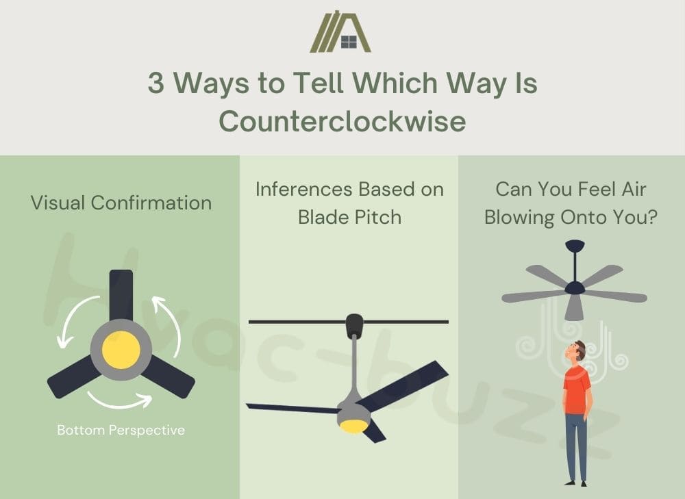 Infographics on 3 Ways to Tell Which Way Is Counterclockwise on a Ceiling Fan