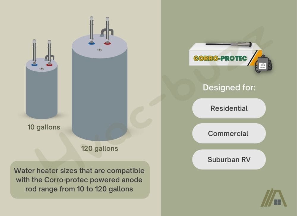Corro-protec available sizes for different water heater uses: residential, commercial and suburban rv