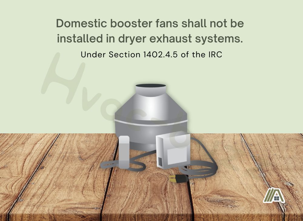 Domestic booster fans shall not be installed in dryer exhaust systems