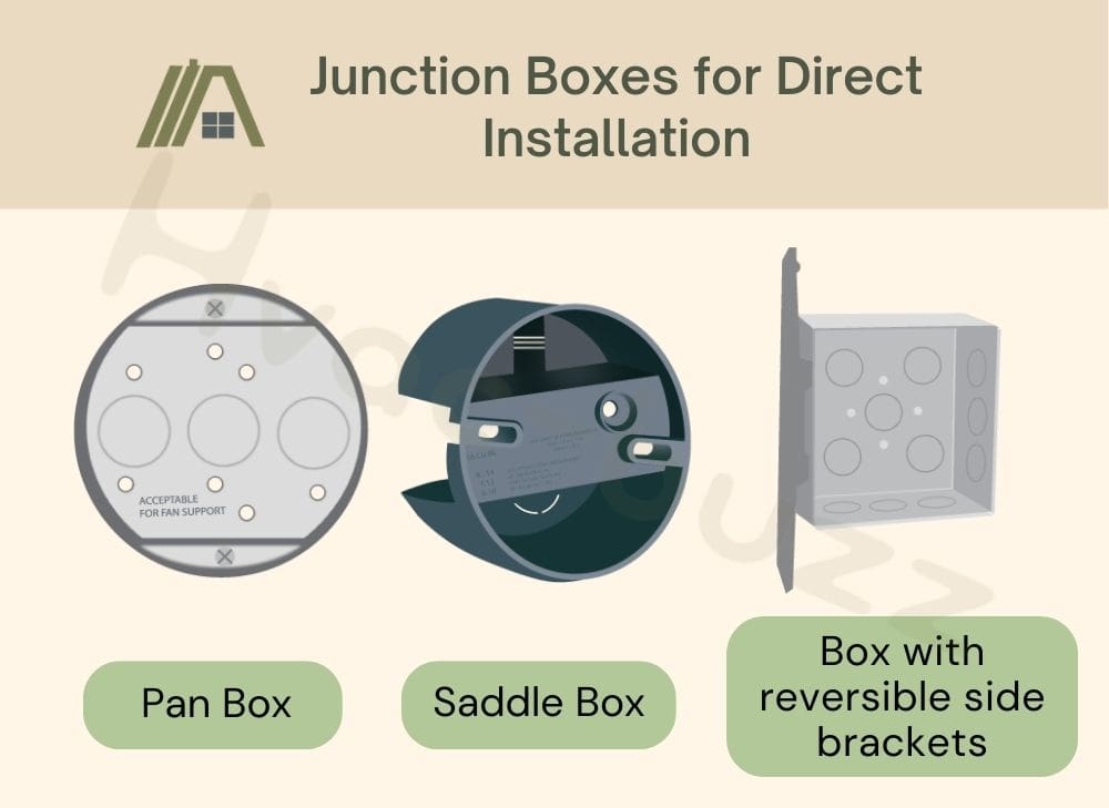 Junction Boxes for Direct Installation, pan box, saddle box and box with reversible side brackets