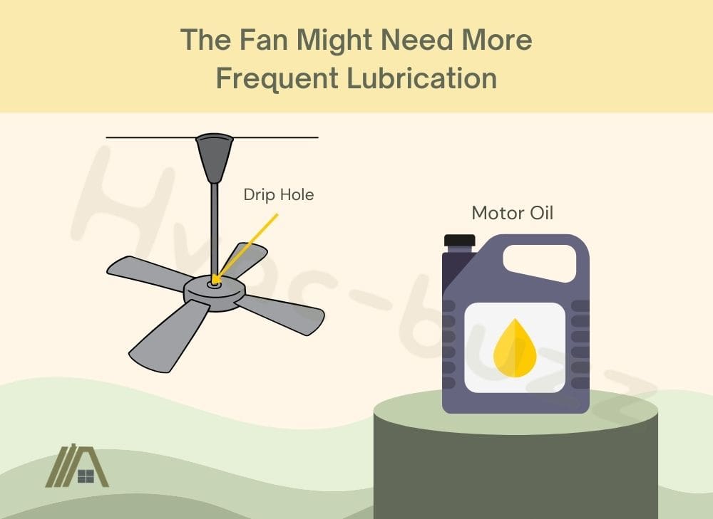 The Fan Might Need More Frequent Lubrication, illustration of motor oil and ceiling fan with drip hole