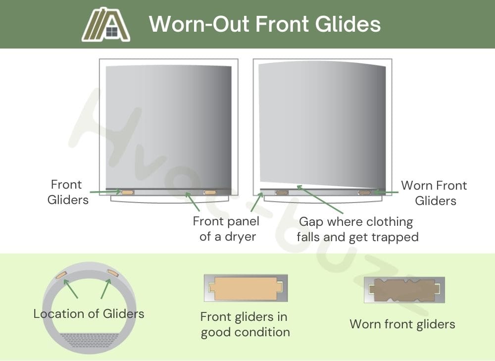 Worn-Out Front Glides that causes gap where clothing falls and get trapped