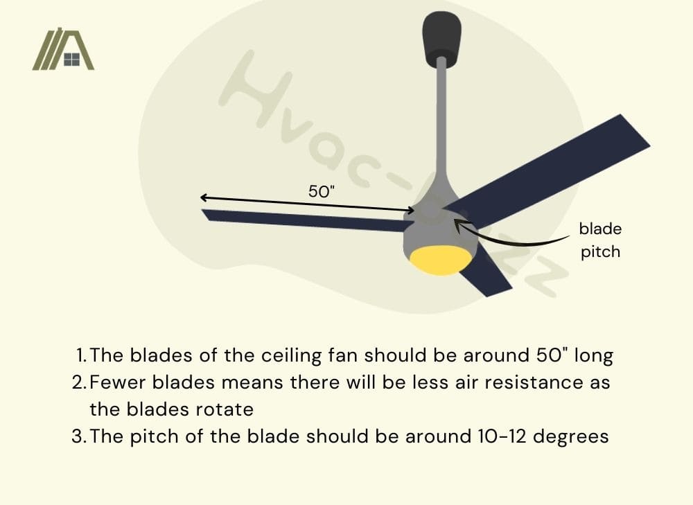 Ceiling fan blades design efficiency