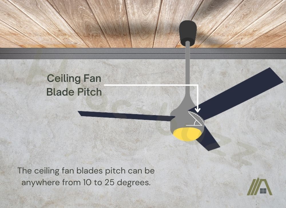 ceiling fan blades pitch degrees: can be anywhere between 10 to 25 degrees