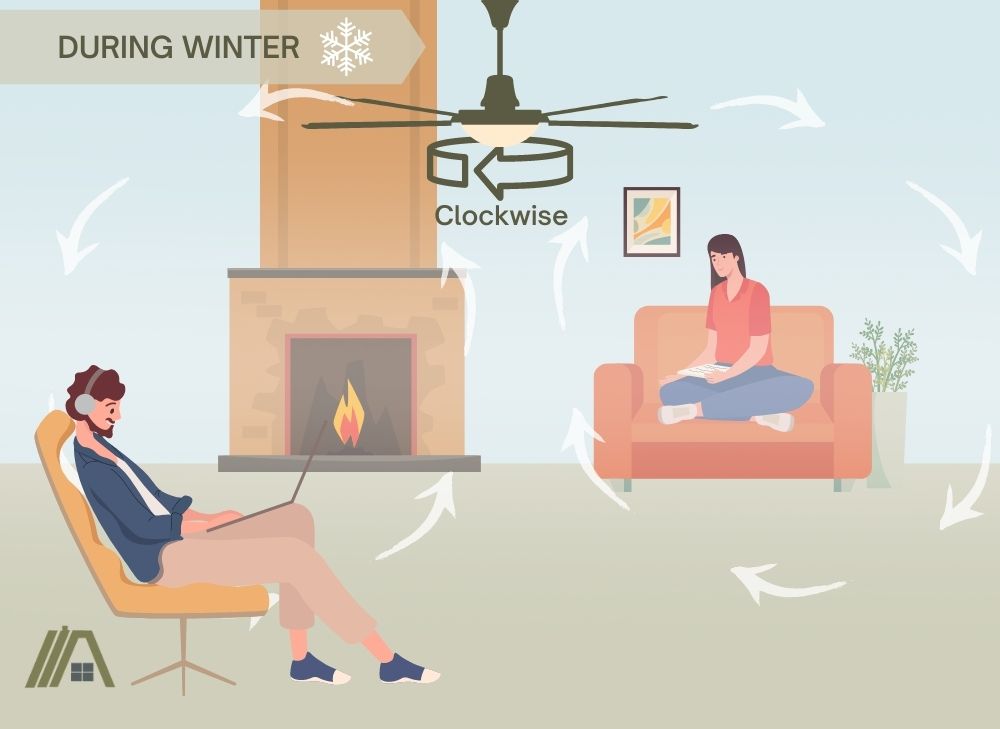 clockwise movement of a ceiling fan during the winter and the upward movement of air inside the living room with a fire place as a heat source