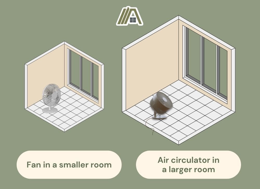 fan in a smaller room and air circulator in a larger room