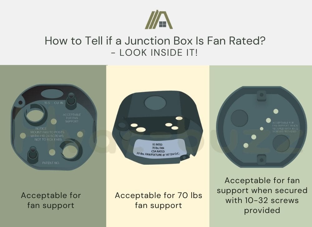 Illustration on how to Tell if a Junction Box Is Fan Rated? look inside it