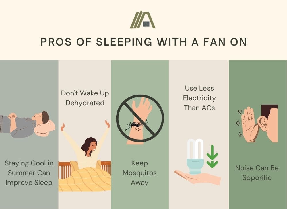 Pros of sleeping with a fan on: staying cool in summer can improve sleep, don't wake up dehydrated, keep mosquitos away, use less electricity than ACs and noise can be soporific
