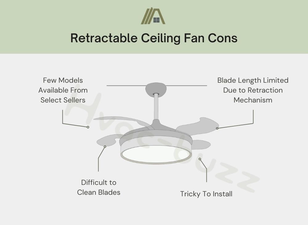retractable ceiling fan cons: Tricky To Install, Blade Length Limited Due to Retraction Mechanism, Few Models Available From Select Sellers and Difficult to Clean Blades