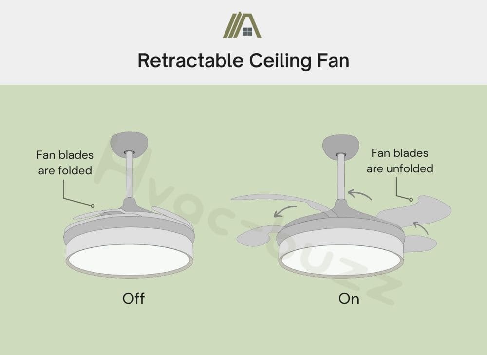 Illustration of retractable ceiling fan when blades are folded and unfolded