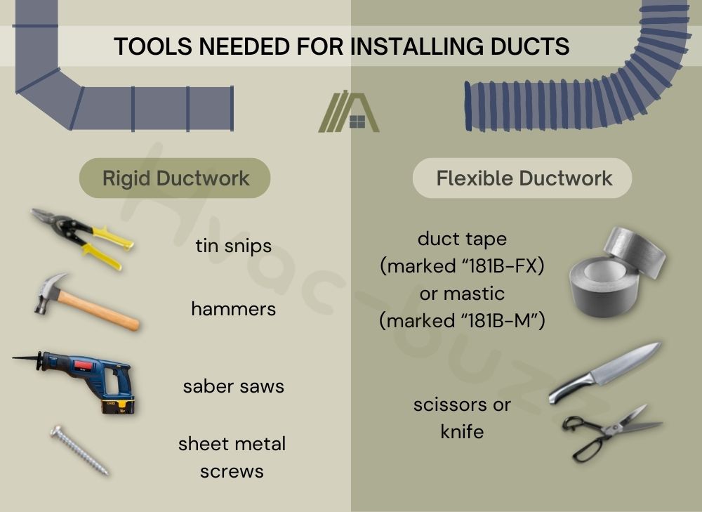 tools needed for installing flexible ducts and rigid ducts