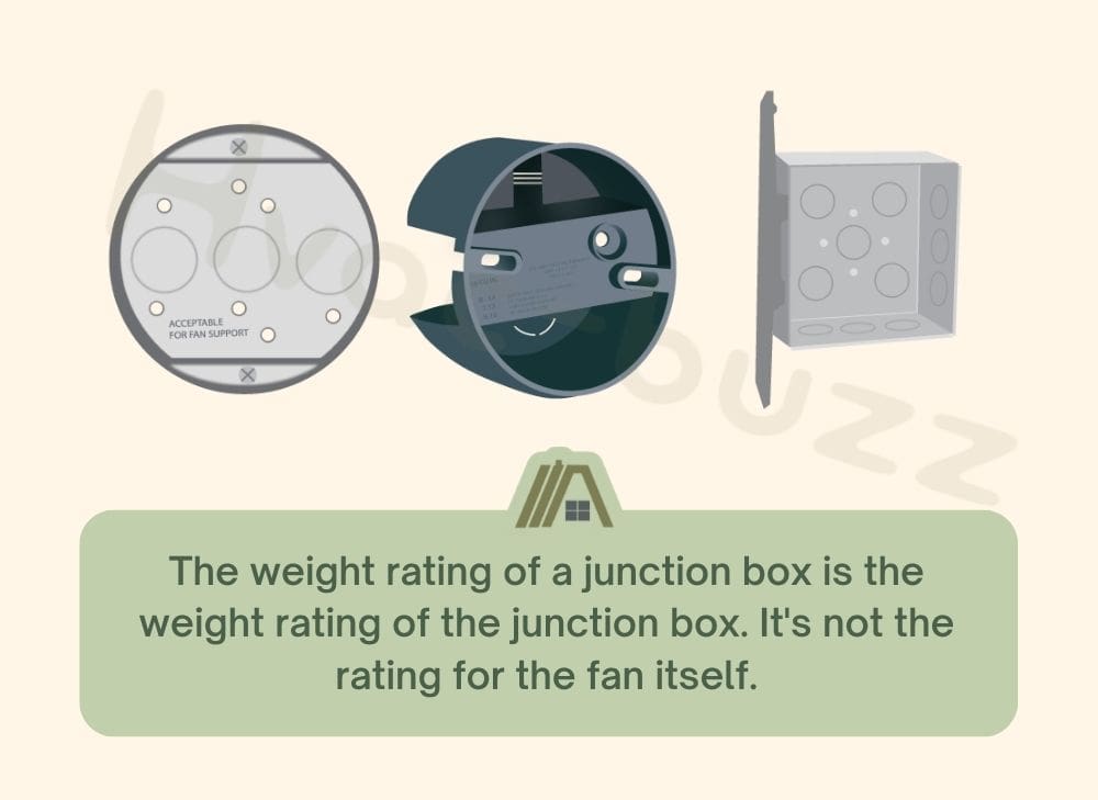 weight rating of a junction box