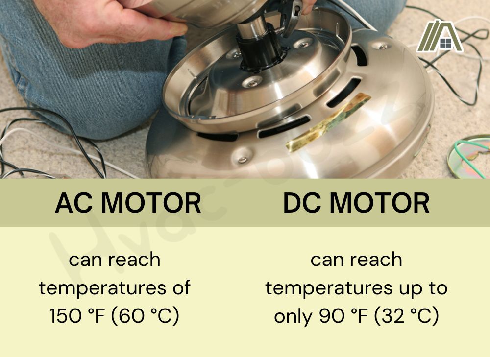 AC and DC motor of ceiling fans temperature