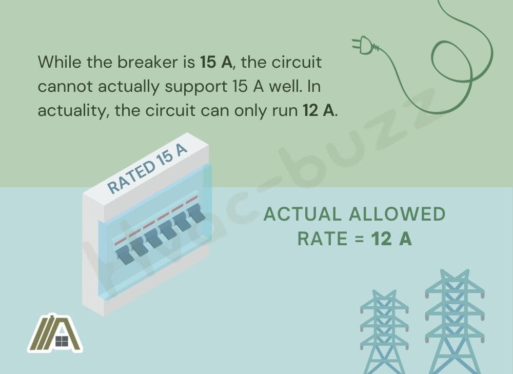 Breakers cannot support their actual rate