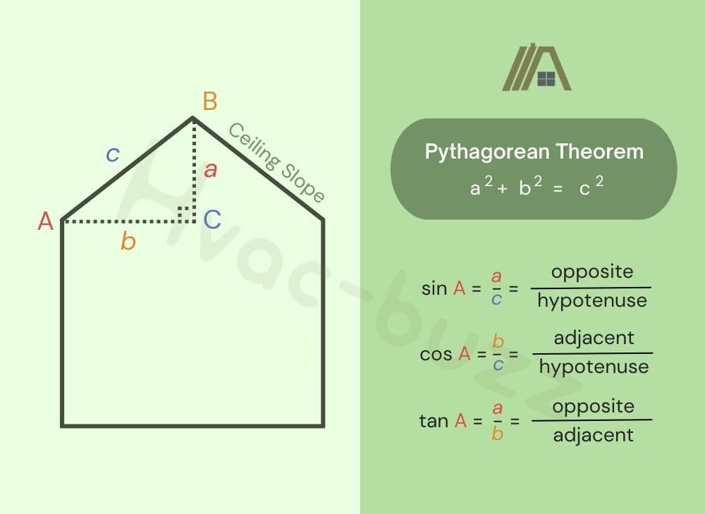 Calculate your ceiling slope using pythagorean theorem formula