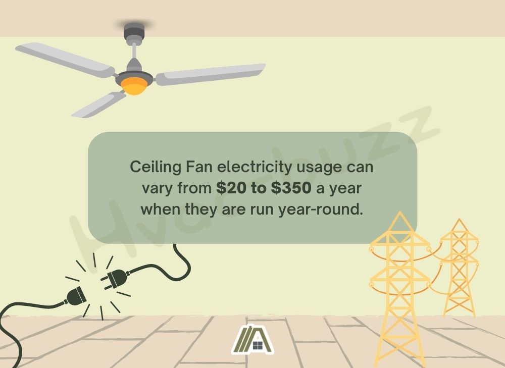 Ceiling Fan electricity cost per year