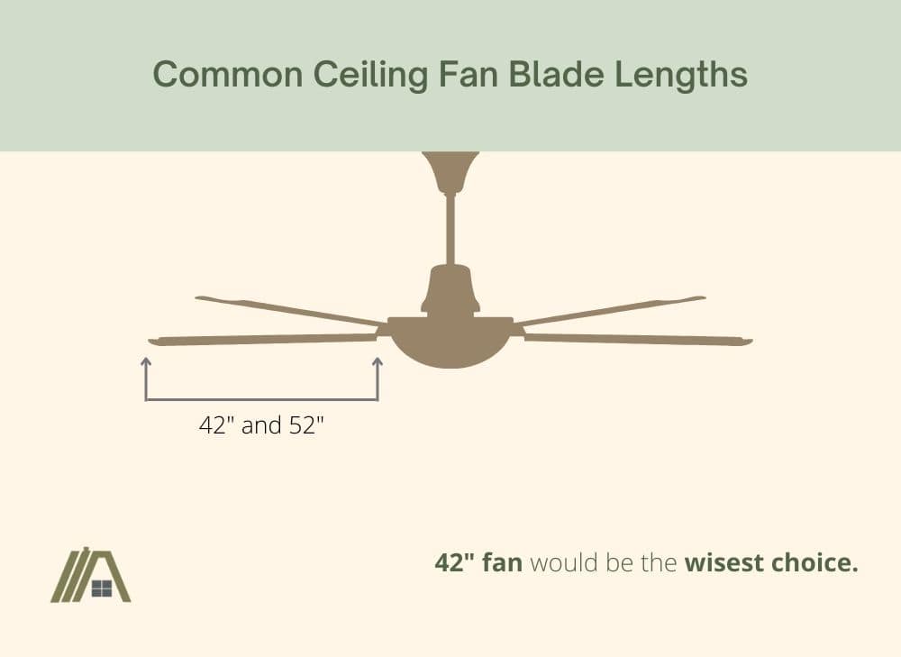 Common Ceiling Fan Blade Lengths