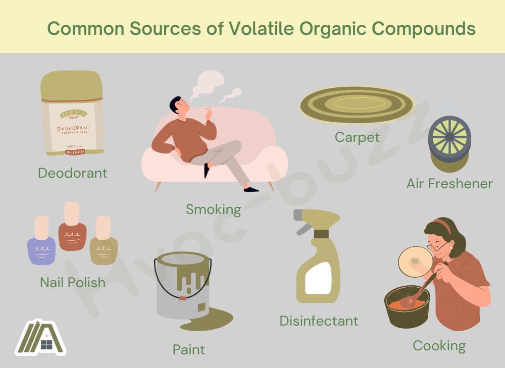 Common Sources of Volatile Organic Compounds