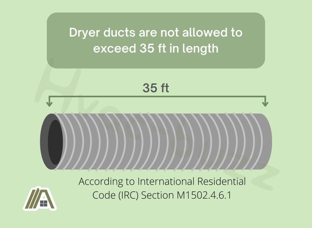 Illustration of a dryer duct with an allowed length of 35 feet or less than that according to International Residential Code or IRC
