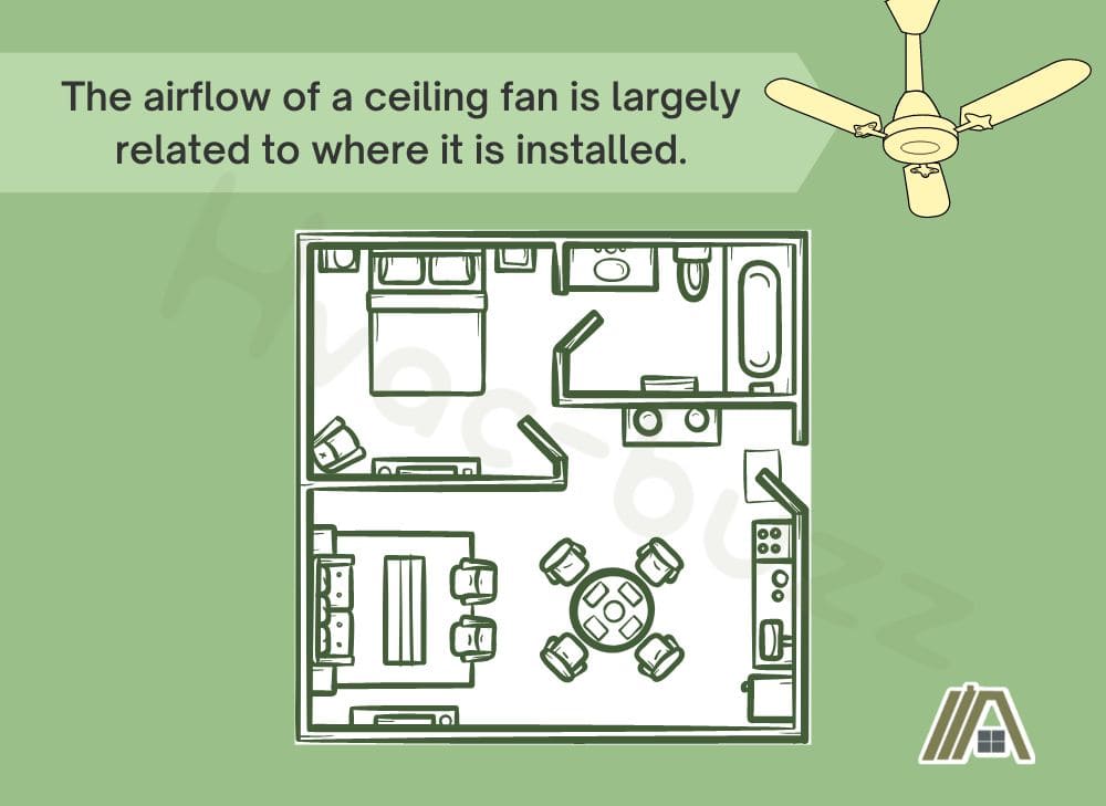 Floor plan of a house and how the airflow of a ceiling fan is related to where it is installed