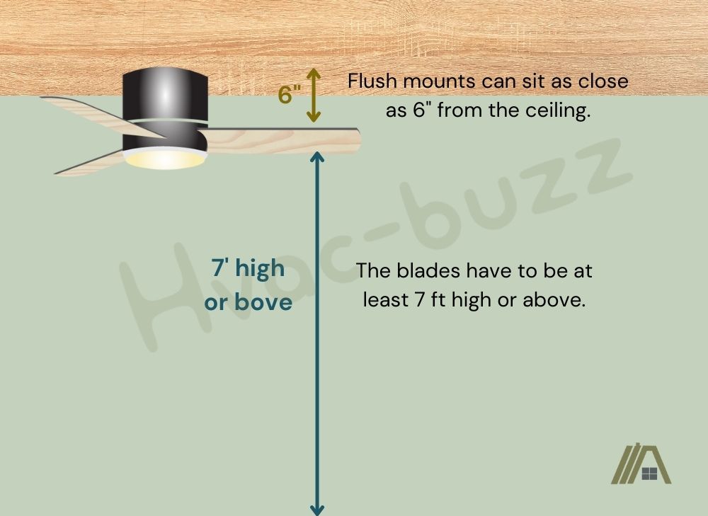 Flush mount ceiling fan clearance