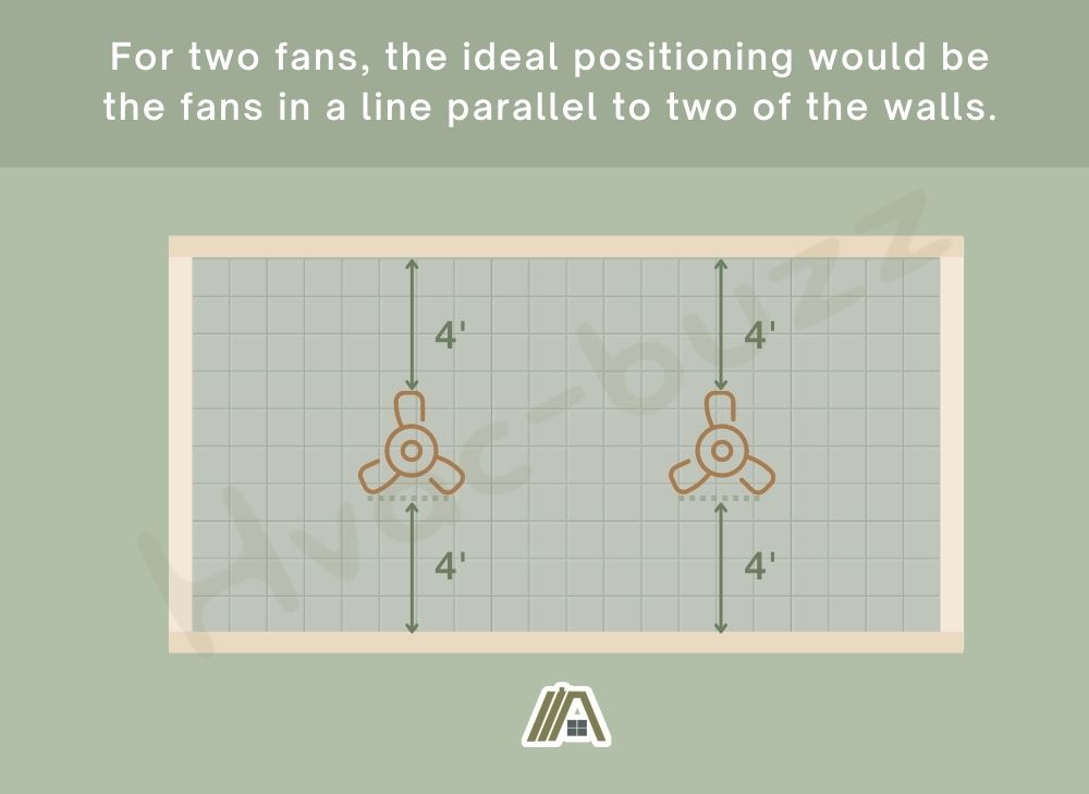 For two fans, the ideal positioning would be the fans in a line parallel to two of the walls