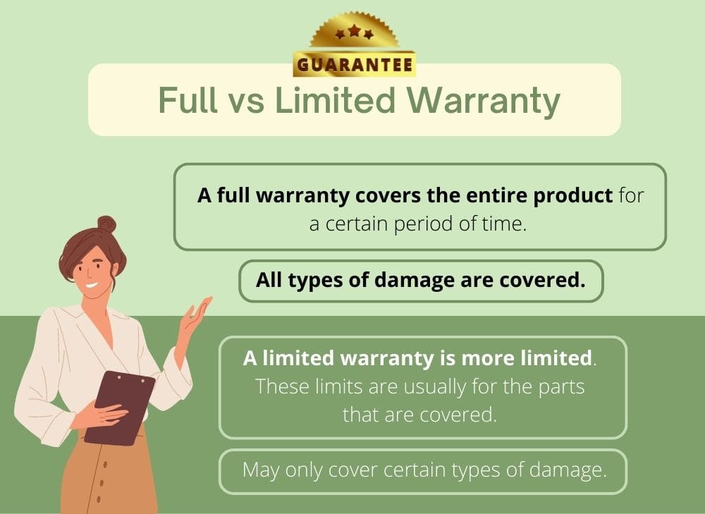 Definition of Full Warranty vs Limited Warranty