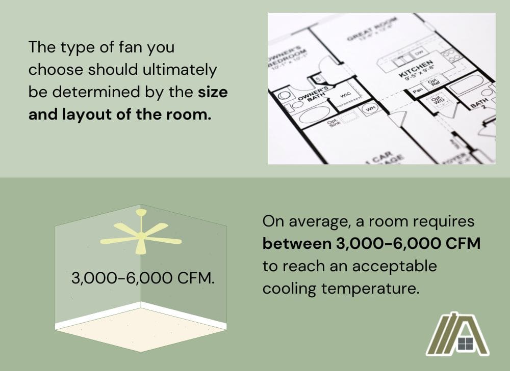 How to determine size and layout of the room