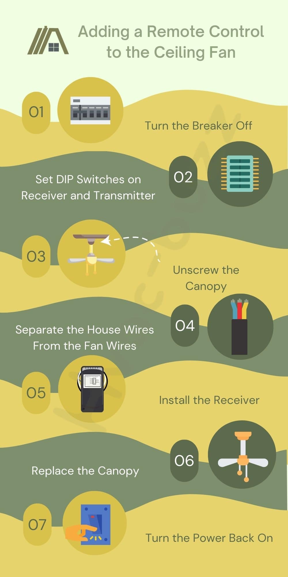 Infographic about adding a Remote Control to an Existing Ceiling Fan