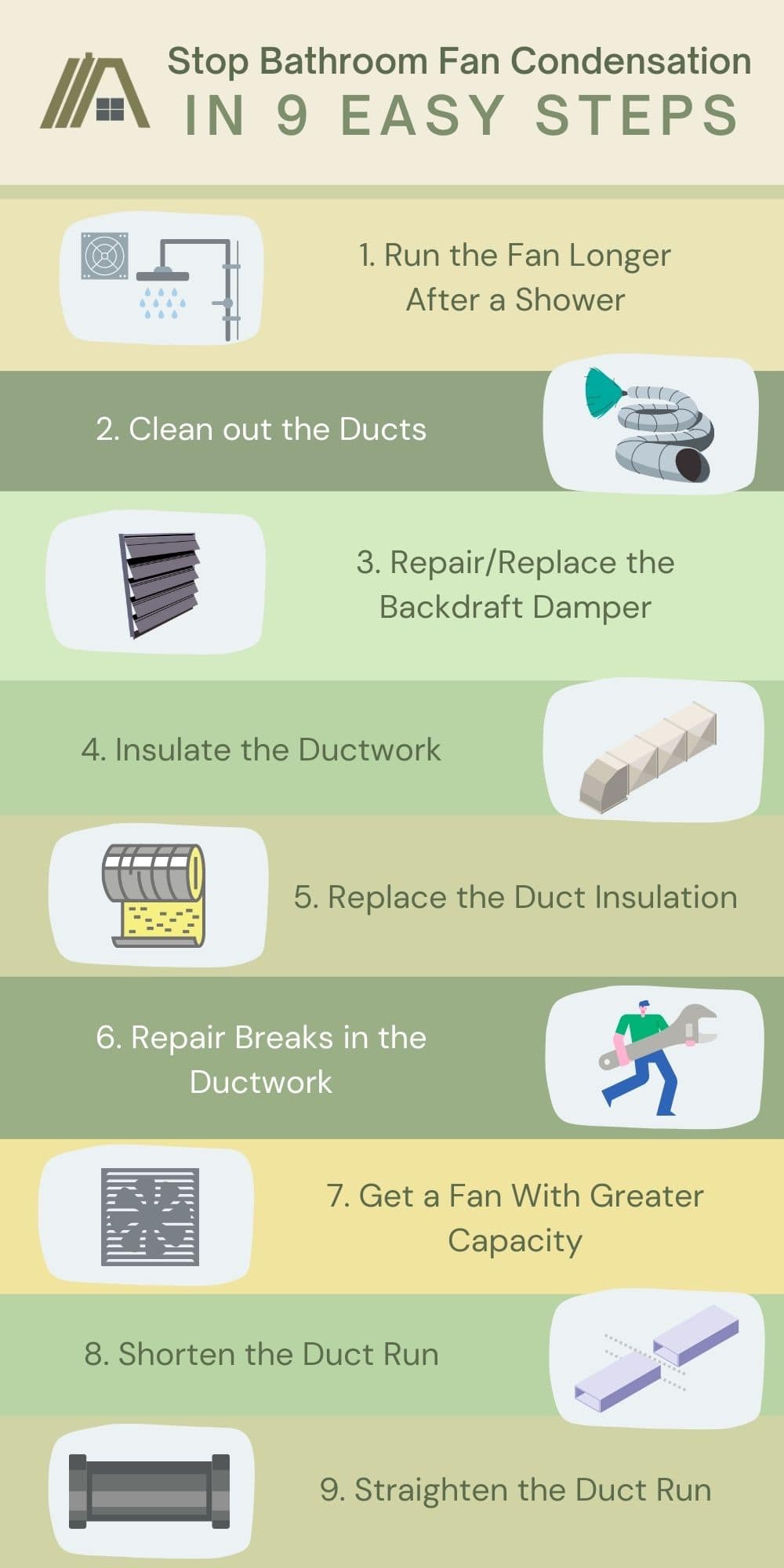 Infographics About How to Stop Bathroom Fan Condensation in 9 Easy Steps